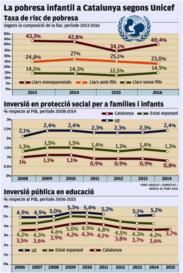 unicef