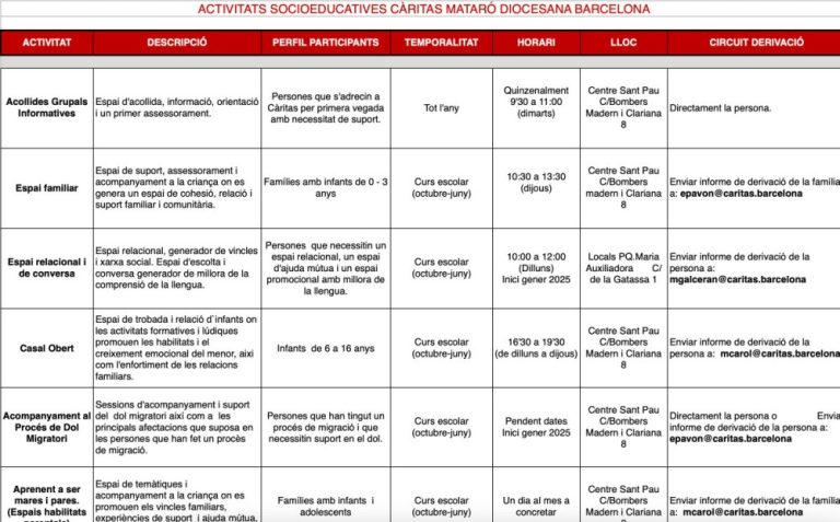 Cataleg d’activitats Caritas Mataró Diocesana de Barcelona